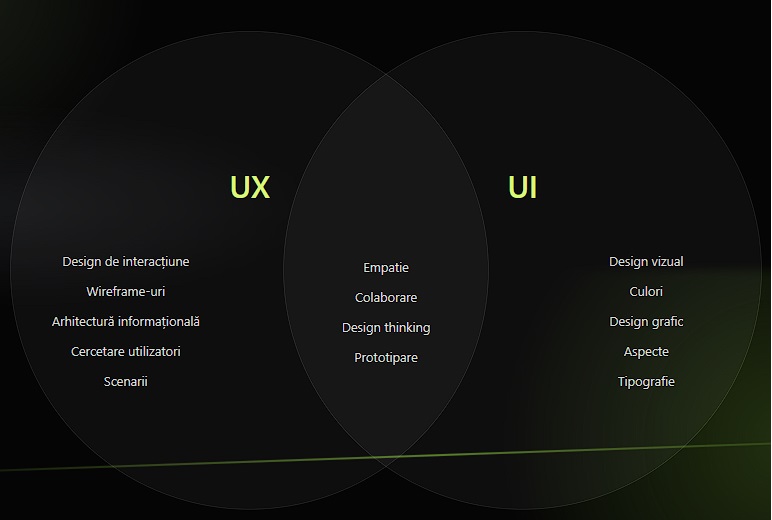 UI / UX DESIGN 1 UI / UX DESIGN